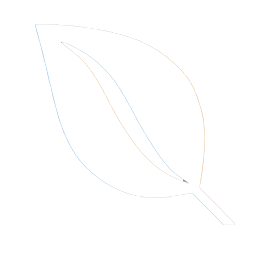 Blatt symbol